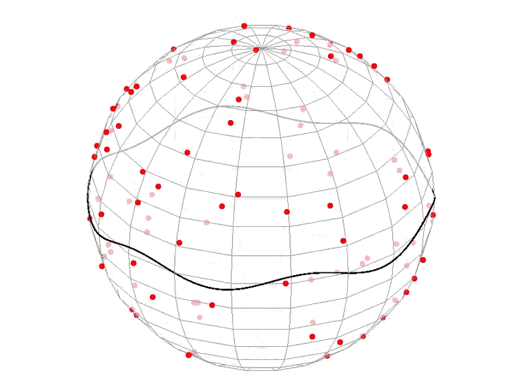 Tracking Control on the 2-Sphere