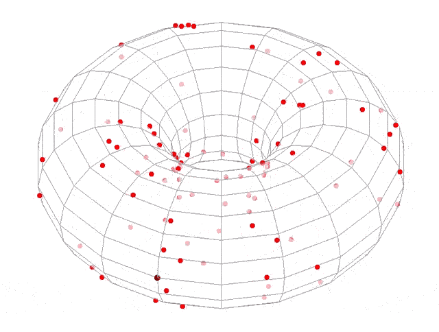 Cascade on the Torus